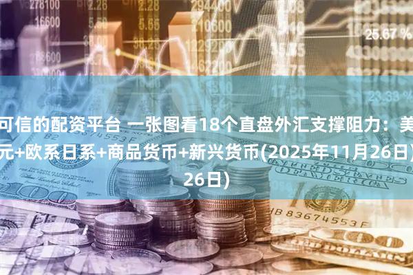 可信的配资平台 一张图看18个直盘外汇支撑阻力:美元+欧系日系+商品货币+新兴货币(2025年11月26日)