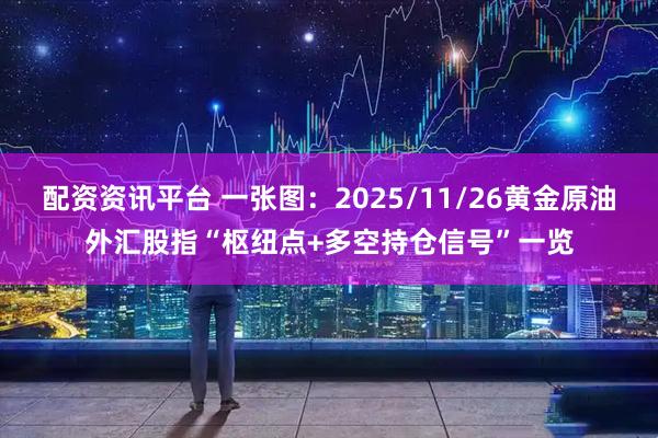 配资资讯平台 一张图:2025/11/26黄金原油外汇股指“枢纽点+多空持仓信号”一览